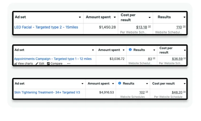 Growbi campaign performance reporting interface