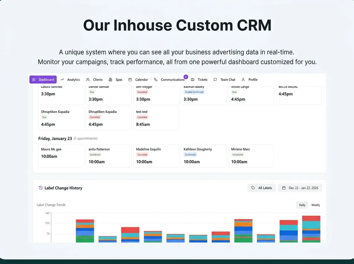 Growbi connected CRM and appointment reporting dashboard