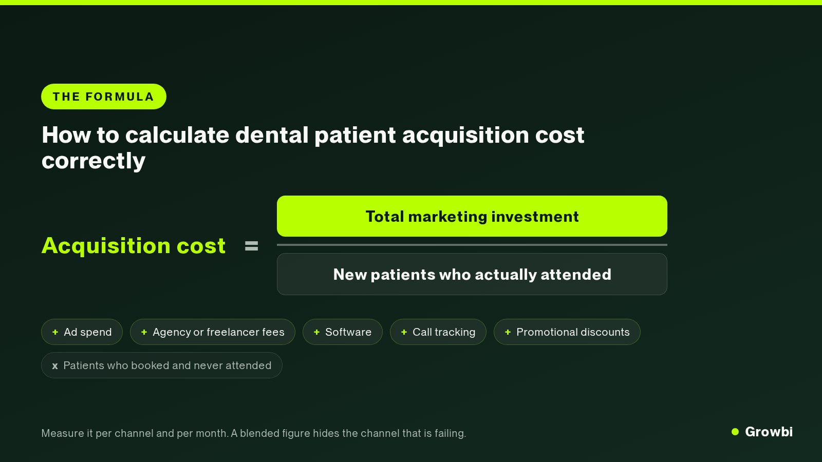 Formula for dental patient acquisition cost