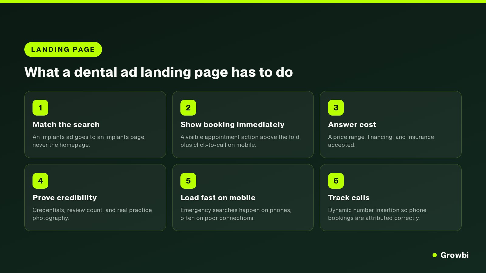 Six requirements for a dental ad landing page