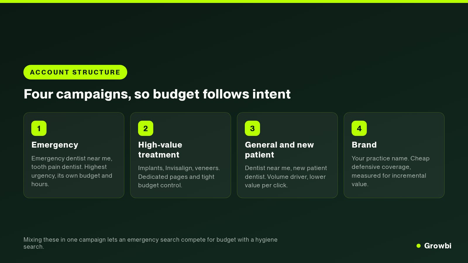 Dental Google Ads campaign structure