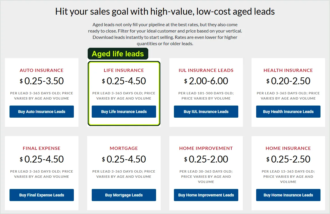 Aged Lead Store price tiles: life insurance leads at $0.25 to $4.50 per lead for records 3 to 365 days old, IUL leads at $2.00 to $6.00 and final expense at $0.25 to $4.50