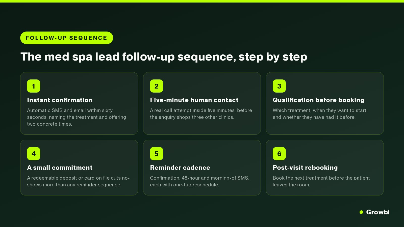 Six step med spa lead follow up sequence