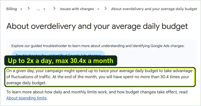 Google Ads Help page About overdelivery and your average daily budget, highlighting up to twice the daily budget per day and no more than 30.4 times it per month