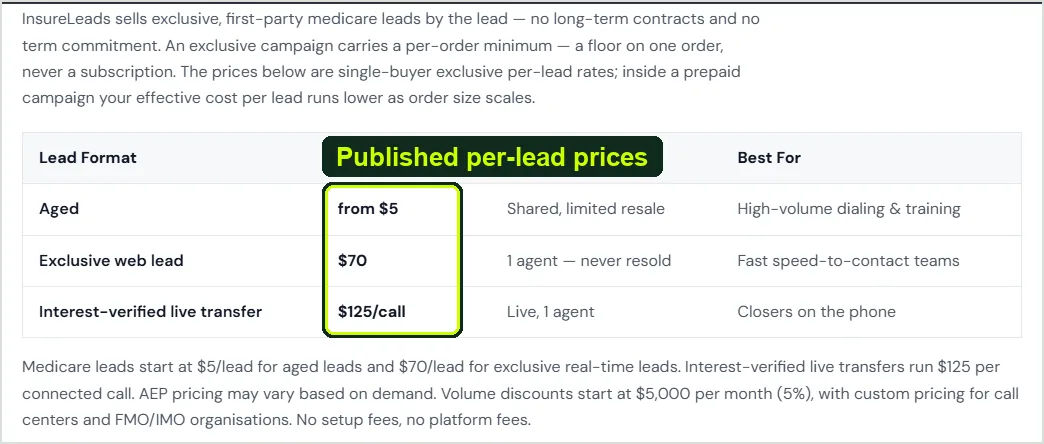 InsureLeads Medicare pricing table: aged leads from $5, exclusive web leads $70, interest-verified live transfers $125 per call
